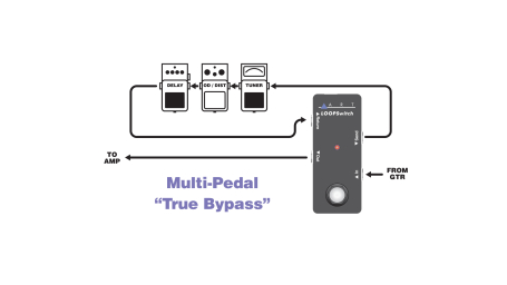  image 5 LOOP SWITCH True Bypass Loop Switcher