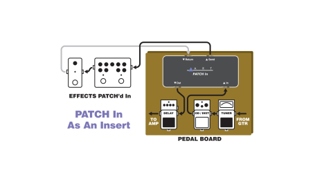  image 4 PATCH IN Compact Pedalboard Patchbay