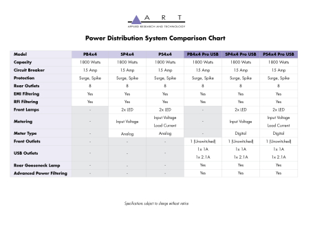  image 4 PB4x4 Power Distribution System