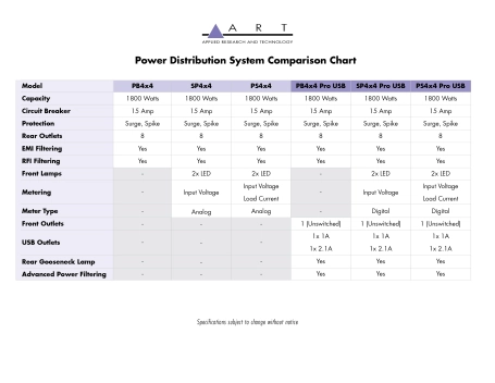  image 4 PB4x4 Power Distribution System