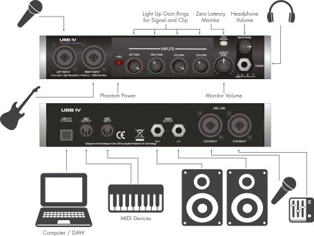  image 4 USBIV 4 In/Out USB Audio Interface