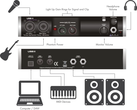  image 4 USBII 2 In/Out USB Audio Interface